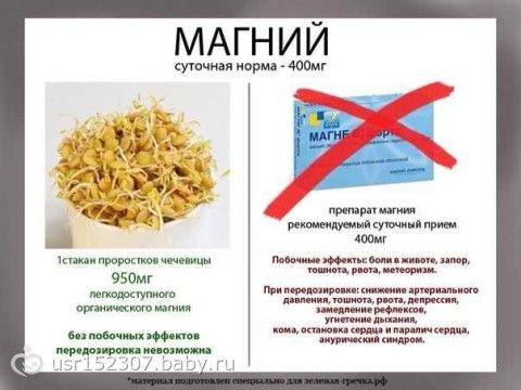 Что кушать беременным если низкий гемоглобин 20