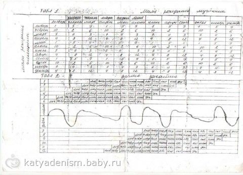 Церковный календарь на 2009 год с именами