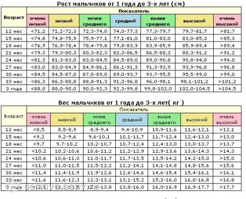 Купить пурпурный чай чанг шу стоимость