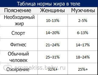 убрать жир живота крем убрать жир живота крем