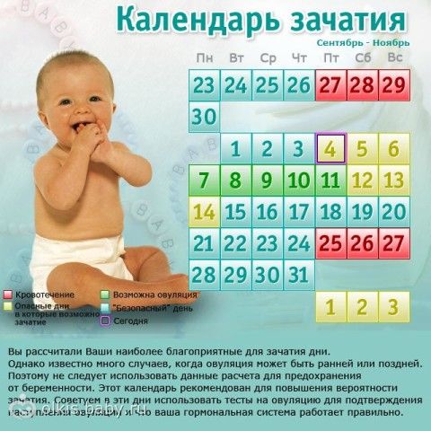 Как правильно сделать чтобы не забеременеть