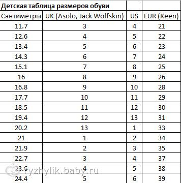 Таблица размеров детской одежды для всех стран Таблица размеров детской одежды для всех стран