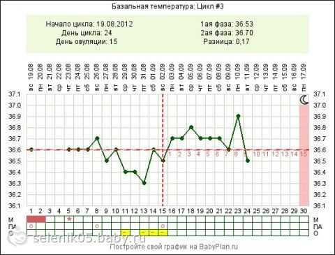 Как распознать аппендицит в домашних условиях у беременных 85