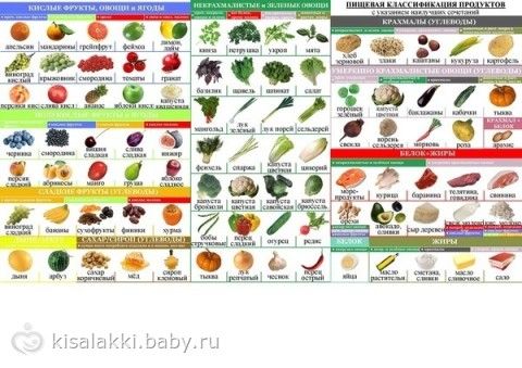 совместимость продуктов питания для похудения таблица совместимость продуктов питания для похудения таблица