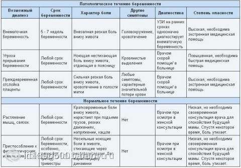 Опухоль на пальце болит