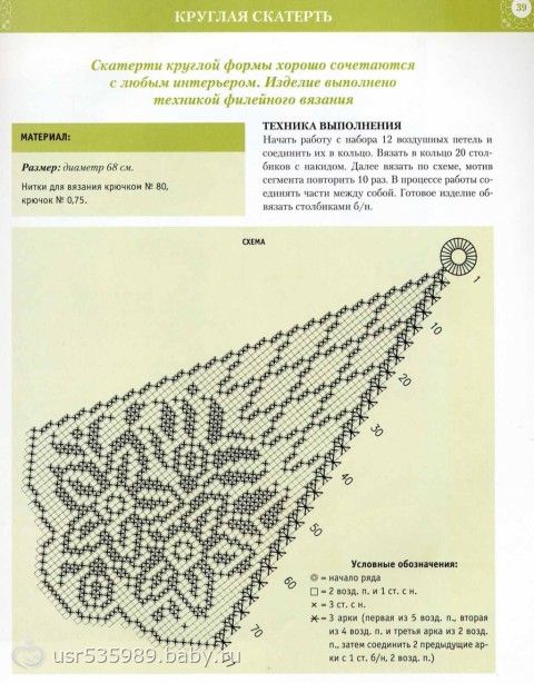 Платья для девочки филейное вязание крючком схемы