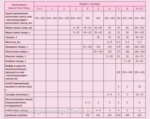 подключение втягивающего реле стартера уаз 469 подключение втягивающего реле стартера уаз 469