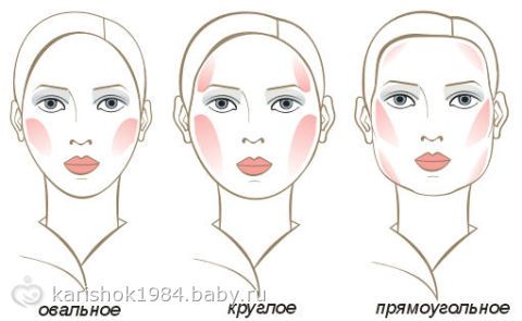 STYLE КАНАЛ — Типы лица. Коррекция с помощью макияжа