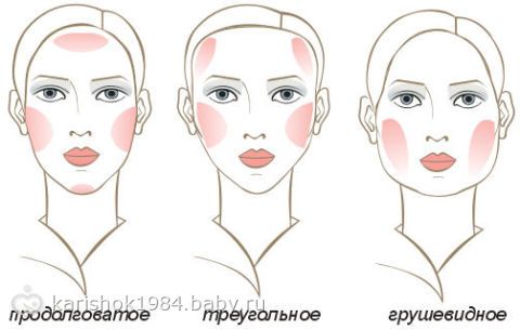 STYLE КАНАЛ — Типы лица. Коррекция с помощью макияжа