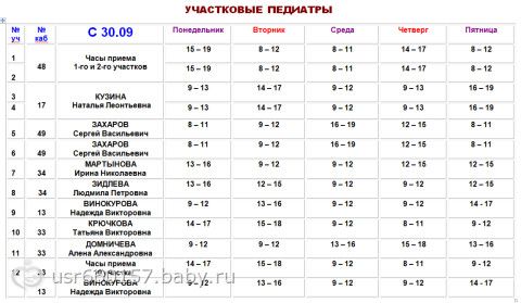 Ветеринарная клиника москва цветочная улица