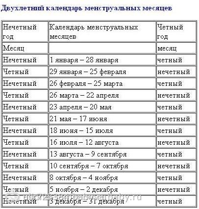Файл Диеты для девочек подростков