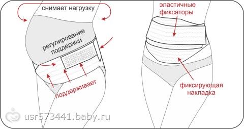 послеродовой бандаж как одевать фото онлайн послеродовой бандаж как одевать фото