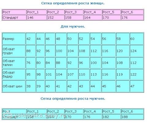 Cube 240 на какой рост ребенка