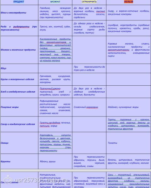 Диета от кати усмановой