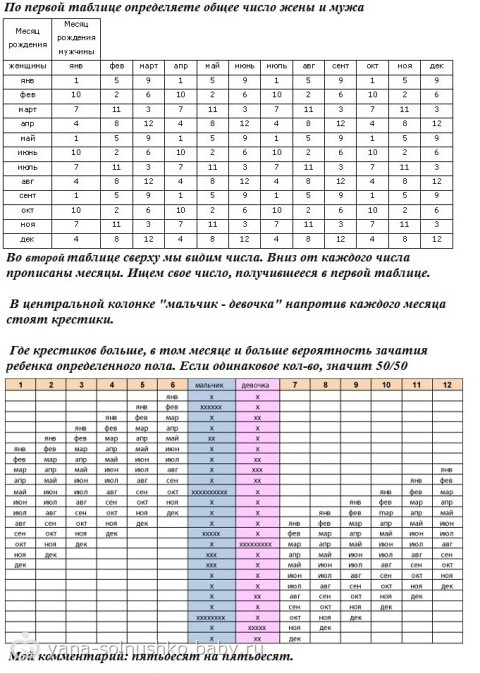 Планируем пол (для себя)
