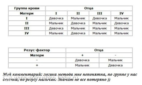 Планируем пол (для себя)