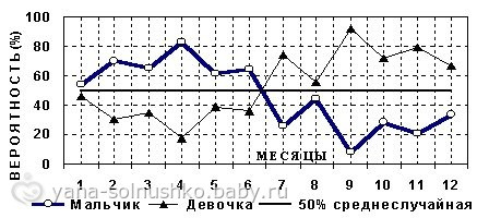 Планируем пол (для себя)