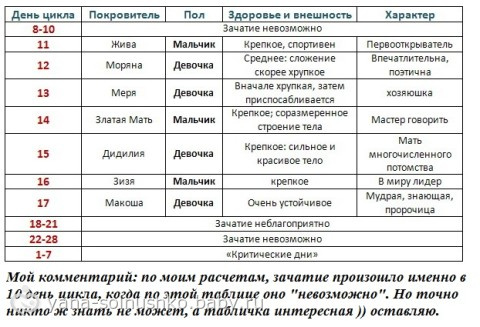 Планируем пол (для себя)