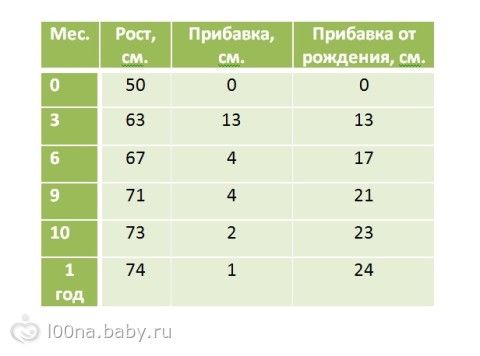 Вот нам и годик!!!