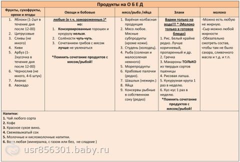 Похудевшие фото до и после по системе минус 60